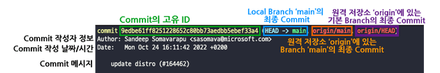 git log 명령어 입력 시 나오는 출력의 주요 구성요소 (microsoft/vscode)